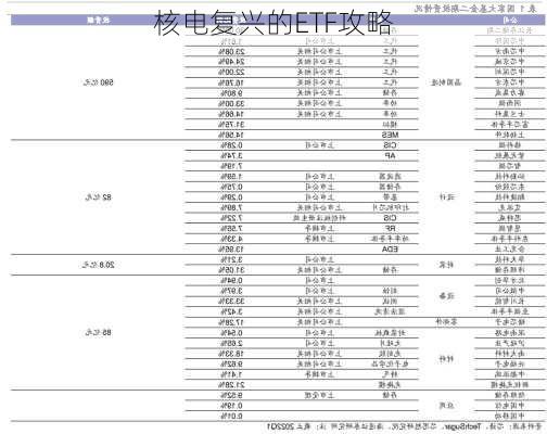 核电复兴的ETF攻略