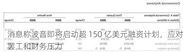 消息称波音即将启动超 150 亿美元融资计划，应对罢工和财务压力