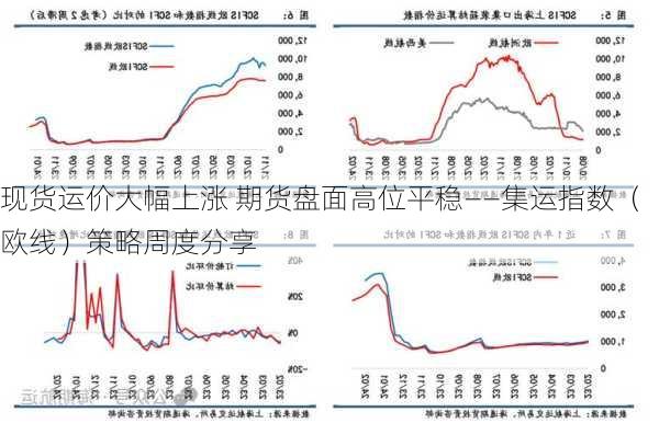 现货运价大幅上涨 期货盘面高位平稳——集运指数（欧线）策略周度分享