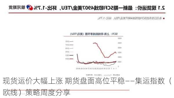 现货运价大幅上涨 期货盘面高位平稳——集运指数（欧线）策略周度分享