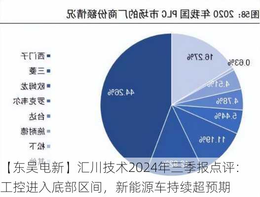 【东吴电新】汇川技术2024年三季报点评：工控进入底部区间，新能源车持续超预期