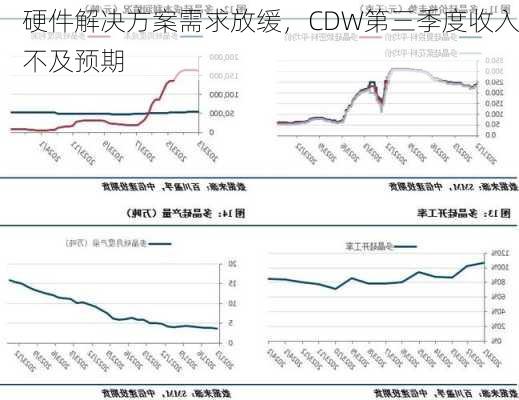 硬件解决方案需求放缓，CDW第三季度收入不及预期