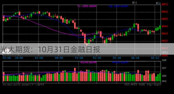 光大期货：10月31日金融日报