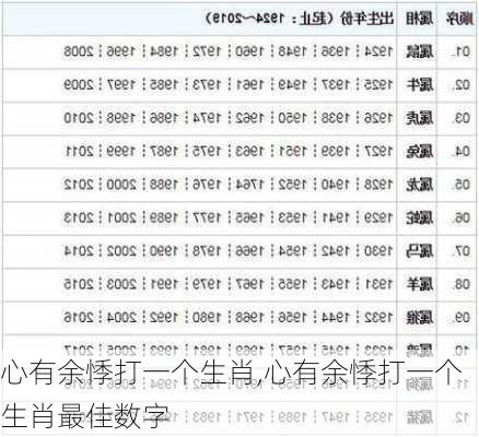 心有余悸打一个生肖,心有余悸打一个生肖最佳数字