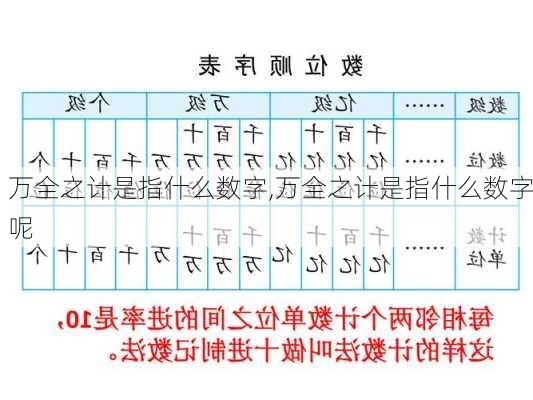 万全之计是指什么数字,万全之计是指什么数字呢