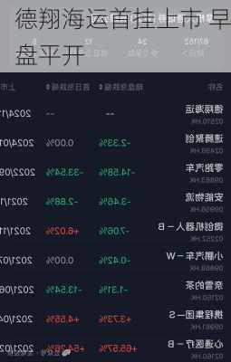 德翔海运首挂上市 早盘平开