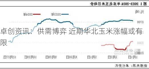 卓创资讯：供需博弈 近期华北玉米涨幅或有限