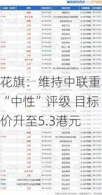 花旗：维持中联重科“中性”评级 目标价升至5.3港元