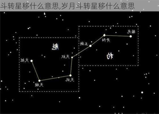 斗转星移什么意思,岁月斗转星移什么意思