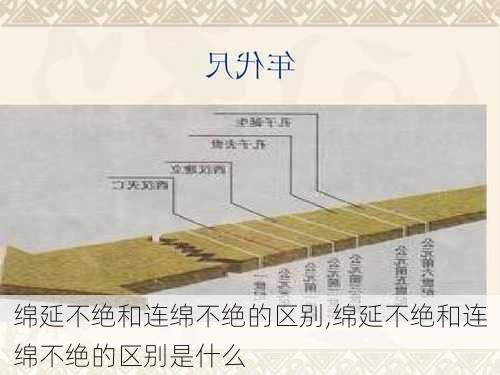 绵延不绝和连绵不绝的区别,绵延不绝和连绵不绝的区别是什么