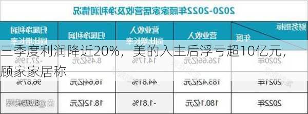 三季度利润降近20%，美的入主后浮亏超10亿元，顾家家居称