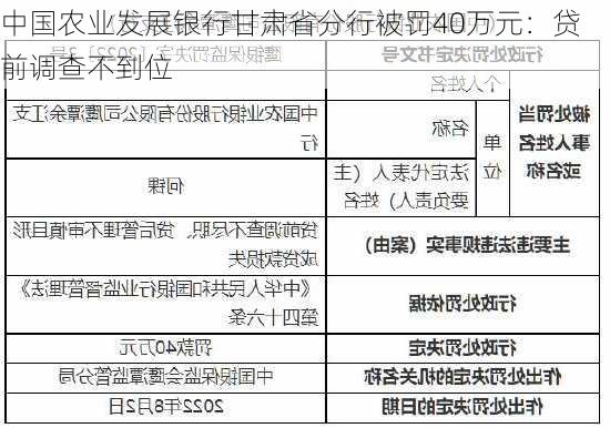 中国农业发展银行甘肃省分行被罚40万元：贷前调查不到位