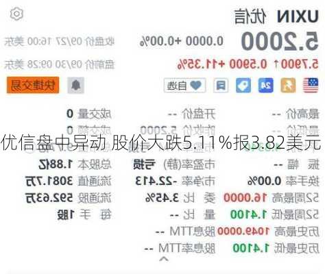 优信盘中异动 股价大跌5.11%报3.82美元