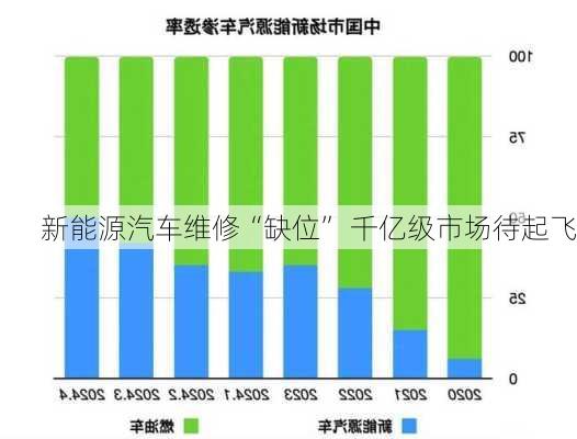 新能源汽车维修“缺位” 千亿级市场待起飞