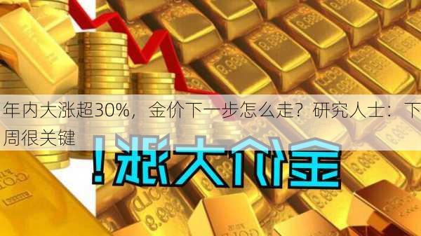 年内大涨超30%，金价下一步怎么走？研究人士：下周很关键