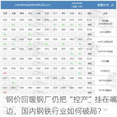 钢价回暖钢厂仍把“控产”挂在嘴边，国内钢铁行业如何破局？