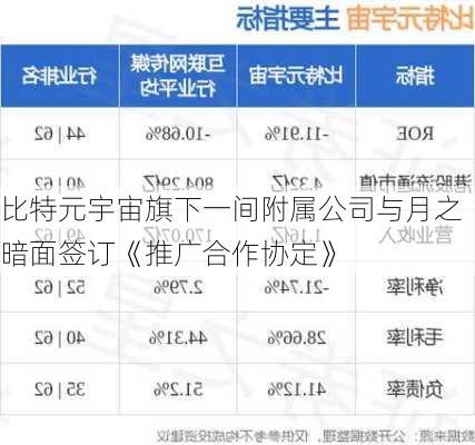 比特元宇宙旗下一间附属公司与月之暗面签订《推广合作协定》