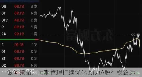 银河策略：预期管理持续优化 助力A股行稳致远