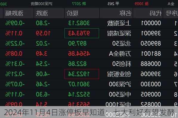 2024年11月4日涨停板早知道：七大利好有望发酵