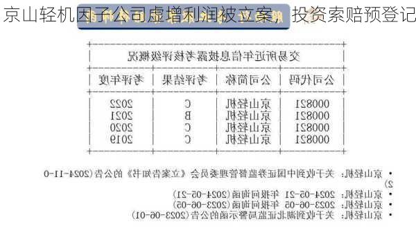 京山轻机因子公司虚增利润被立案，投资索赔预登记