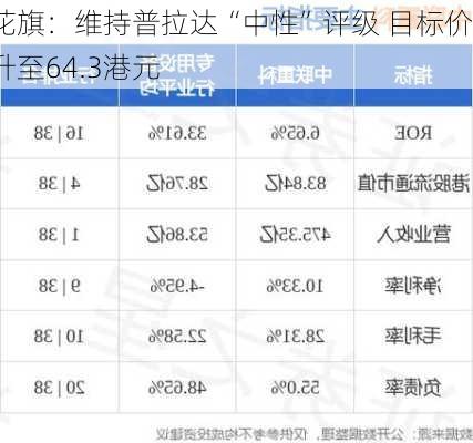 花旗：维持普拉达“中性”评级 目标价升至64.3港元