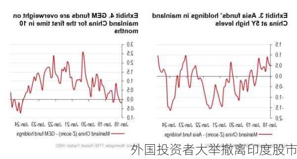 外国投资者大举撤离印度股市