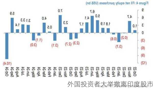 外国投资者大举撤离印度股市