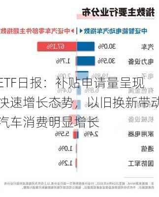 ETF日报：补贴申请量呈现快速增长态势，以旧换新带动汽车消费明显增长