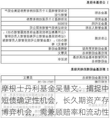 摩根士丹利基金吴慧文：捕捉中短债确定性机会，长久期资产存博弈机会，需兼顾赔率和流动性