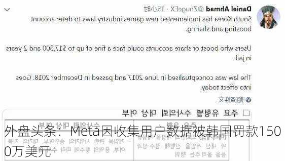 外盘头条：Meta因收集用户数据被韩国罚款1500万美元