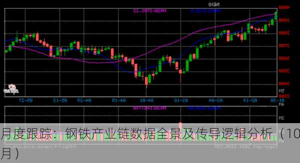 月度跟踪：钢铁产业链数据全景及传导逻辑分析（10月）