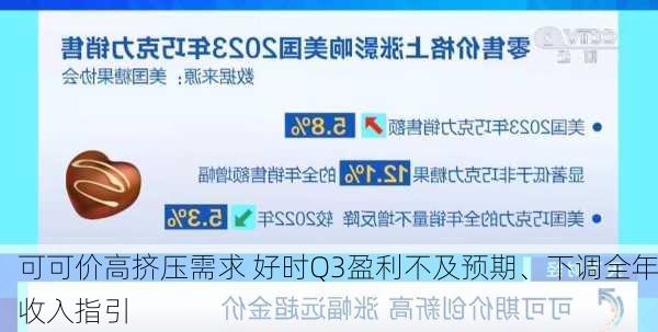 可可价高挤压需求 好时Q3盈利不及预期、下调全年收入指引