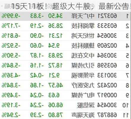 15天11板！超级大牛股，最新公告！