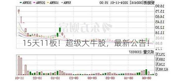 15天11板！超级大牛股，最新公告！