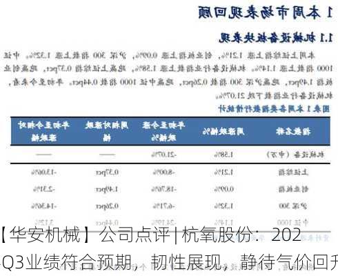 【华安机械】公司点评 | 杭氧股份：2024Q3业绩符合预期，韧性展现，静待气价回升