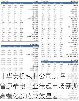 【华安机械】公司点评 | 普源精电：业绩超市场预期，高端化战略成效显著