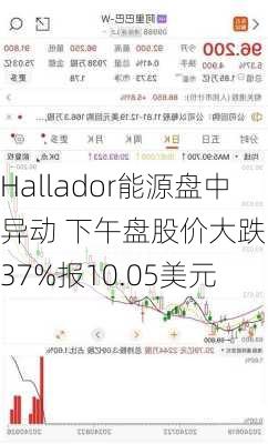 Hallador能源盘中异动 下午盘股价大跌5.37%报10.05美元