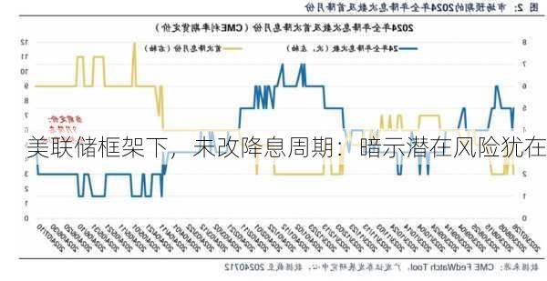 美联储框架下，未改降息周期：暗示潜在风险犹在