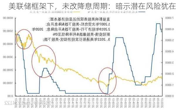 美联储框架下，未改降息周期：暗示潜在风险犹在