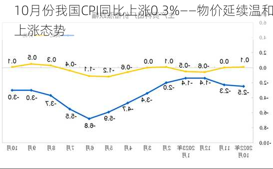 10月份我国CPI同比上涨0.3%——物价延续温和上涨态势