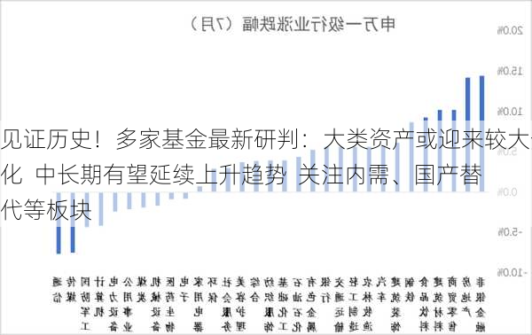 见证历史！多家基金最新研判：大类资产或迎来较大分化  中长期有望延续上升趋势  关注内需、国产替代等板块