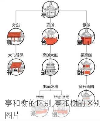 亭和榭的区别,亭和榭的区别图片