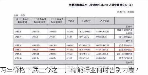 两年价格下跌三分之二，储能行业何时告别内卷？