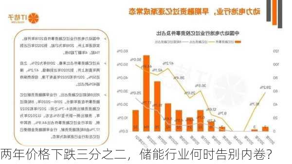 两年价格下跌三分之二，储能行业何时告别内卷？