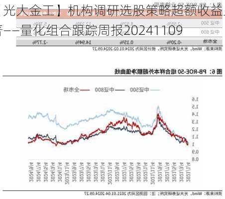 【光大金工】机构调研选股策略超额收益显著——量化组合跟踪周报20241109