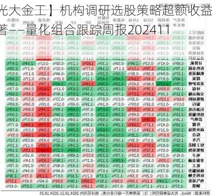 【光大金工】机构调研选股策略超额收益显著——量化组合跟踪周报20241109