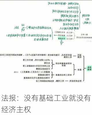 法报：没有基础工业就没有经济主权