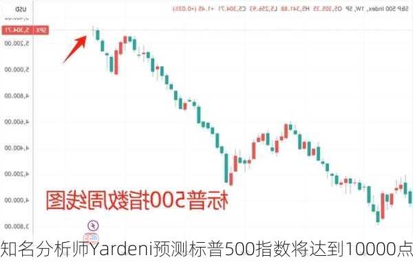 知名分析师Yardeni预测标普500指数将达到10000点