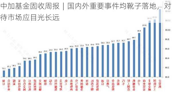 中加基金固收周报︱国内外重要事件均靴子落地，对待市场应目光长远