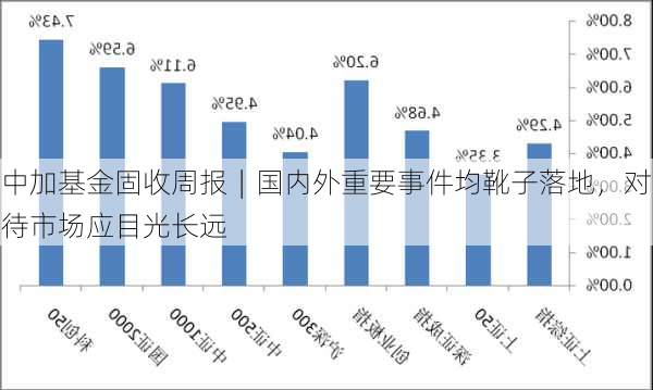 中加基金固收周报︱国内外重要事件均靴子落地，对待市场应目光长远